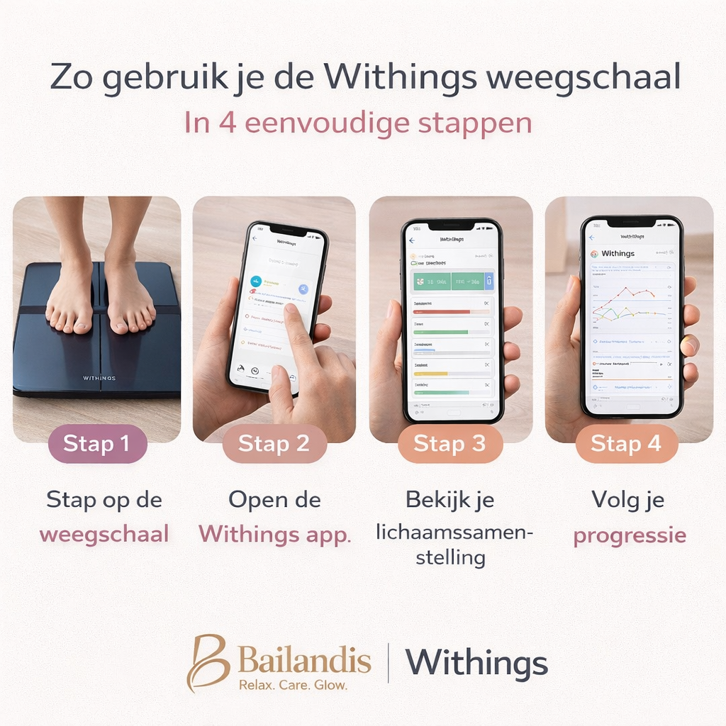 Slimme lichaamsweegschaal – betrouwbare inzichten