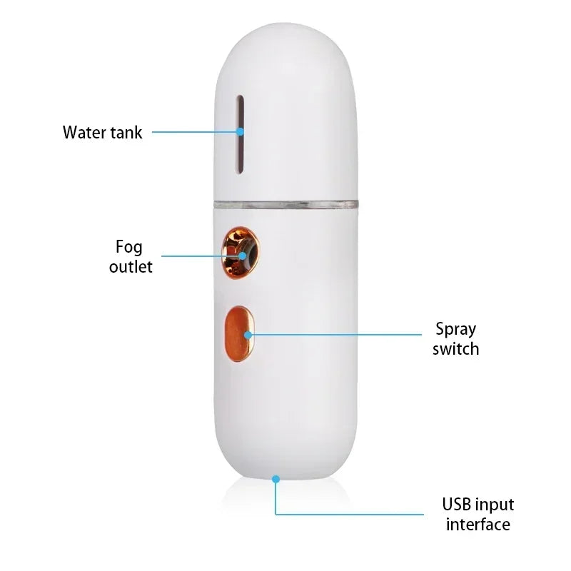 Inforgraphic van de Nano Mist Spray met uitleg over de watertank en mistuitlaat